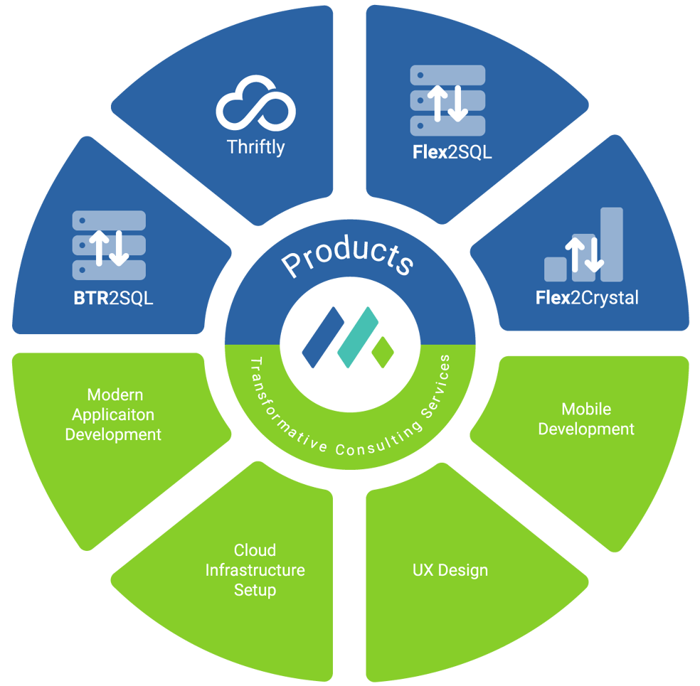 Our Mission - Mertech