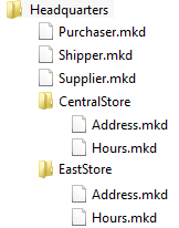 multi-directory structure example: folders before migration