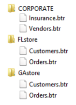 Magic application multi-directory layouts often include files with duplicate names
