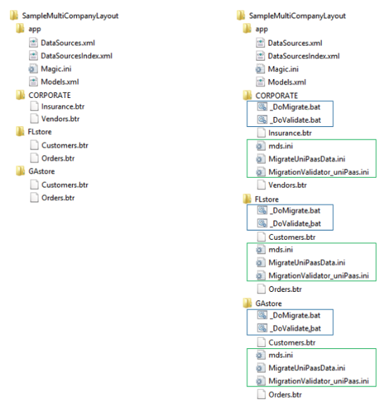 creating multi-directory migration files in Magic applications