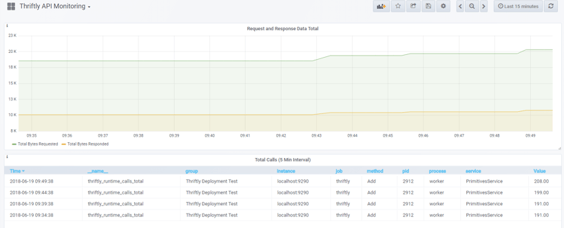 example-grafana-dashboard-thriftly