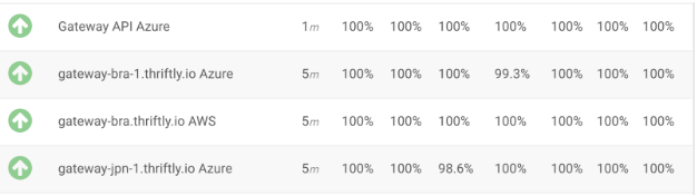 importance-automated-monitoring-testing-api-thriftly