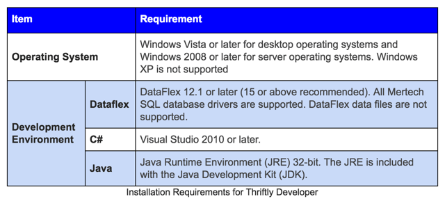 installation-requirements-for-thriftly-developer