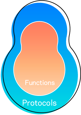 protocols-functions