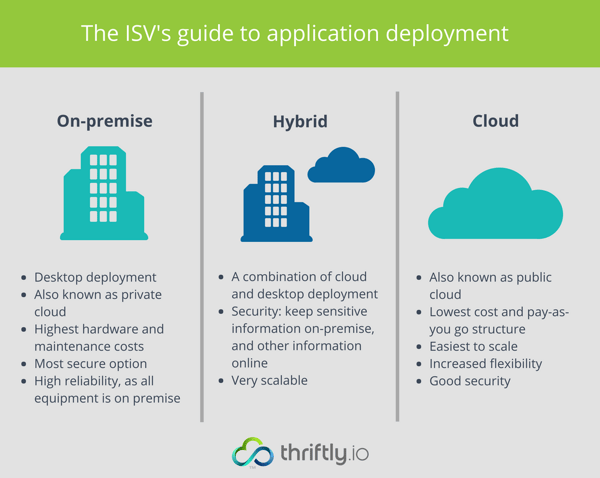 the-isvs-guide-to-application-deployment-thriftly-optimized