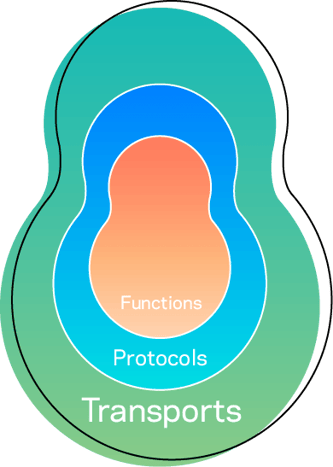 transports-protocols-functions