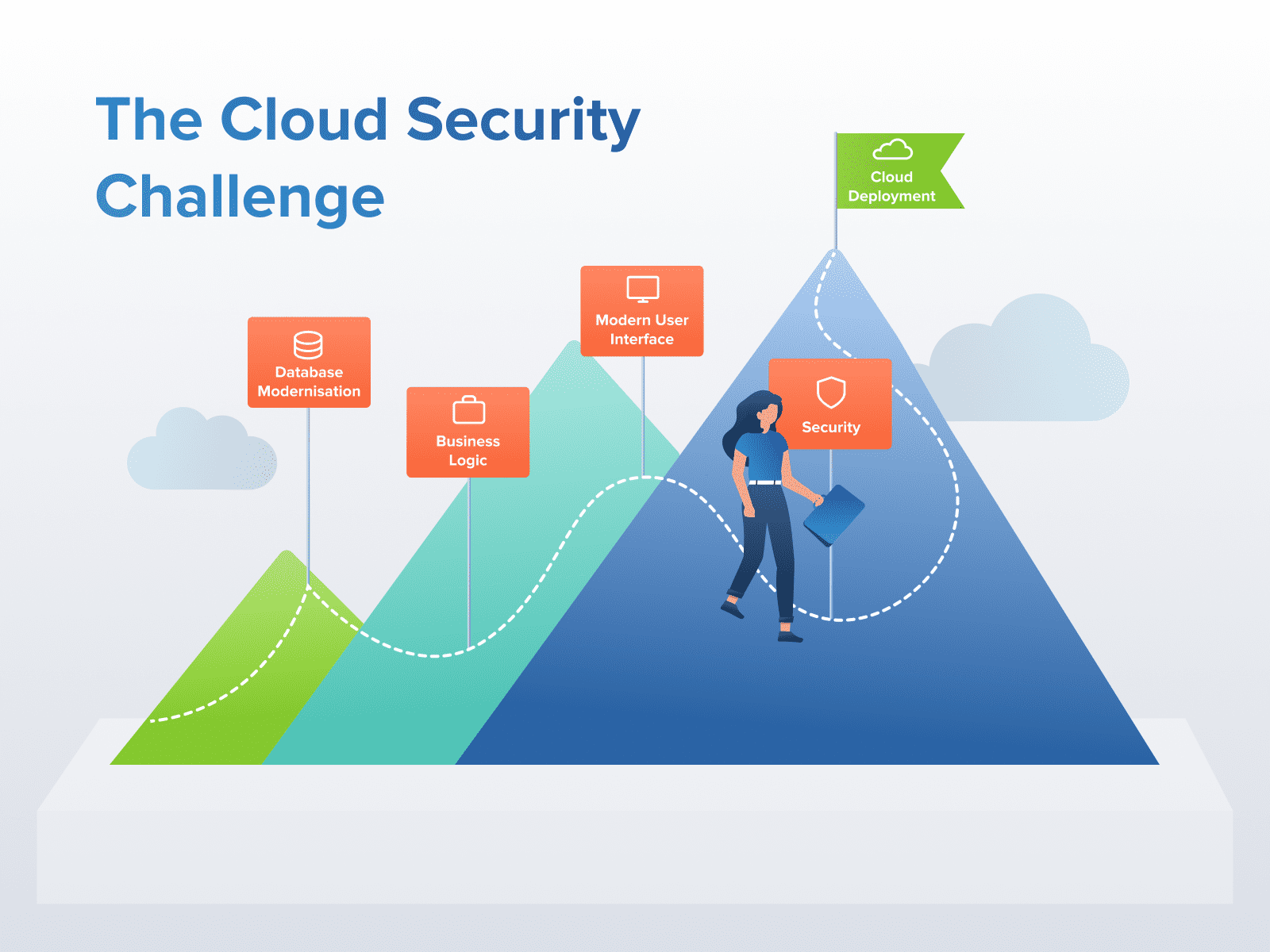 Cloud deployment security risks, implications and prevention measures