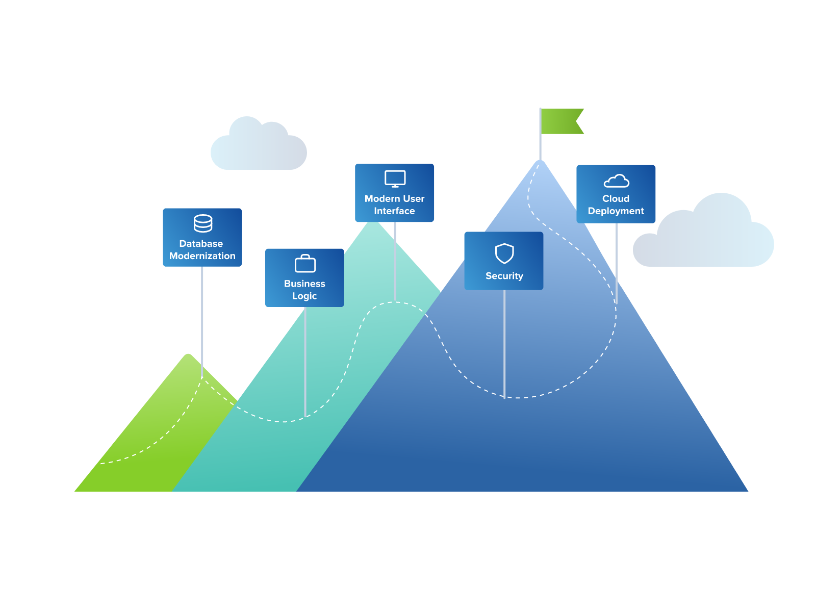 Application modernization challenges.